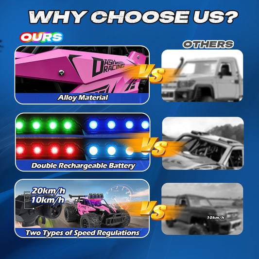 WonderStone 1:16 RC Cars, Alloy Remote Control Truck with LED Headlight and 2 Rechargeable Batteries, High Speed Adjustable 2.4 GHz Monster Trucks for Boys Kids Adult Gifts 3-12, Pink