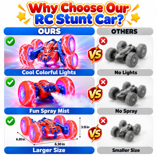 Wonderstone Remote Control Stunt Car for Kids, 360° Rotating Double-Sided RC Car with Spray Function, Color Lights on Head & Light-Up Wheels, Vehicle Toys Gift for Boys Ages 3-8