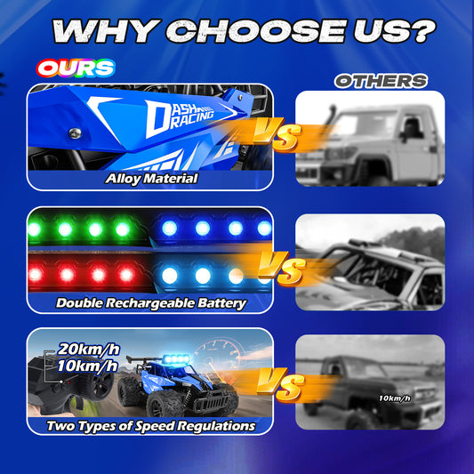 WonderStone 1:16 RC Cars, Alloy Remote Control Truck with LED Headlight and 2 Rechargeable Batteries, High Speed Adjustable 2.4 GHz Monster Trucks for Boys Kids Adult Gifts 3-12, Blue