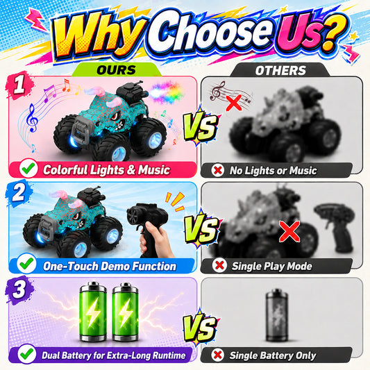 WonderStone Remote Control Car, 2.4GHz Monster Truck Toy with Light Spray, All-Terrain RC Car with Music, Toddler Toy for Boys and Girls Ages 3+, Forest Green