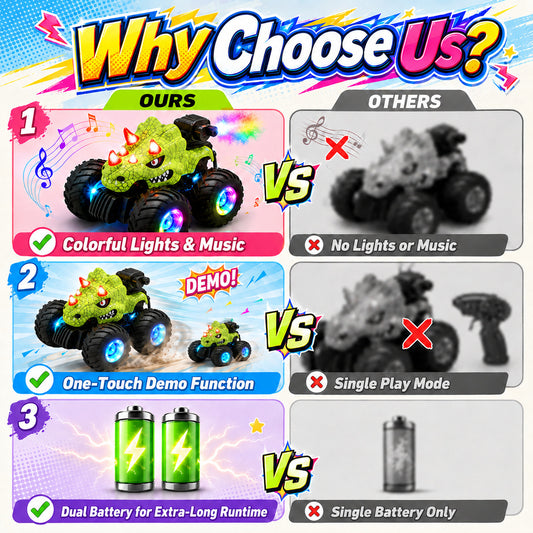 WonderStone Remote Control Car, 2.4GHz Dinosaur Monster Truck Toy with Light Spray, All-Terrain RC Car with Music, Toddler Toy for Boys and Girls Ages 3+, Green