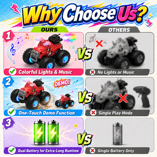 WonderStone Remote Control Car, 2.4GHz Monster Truck Toy with Light Spray, All-Terrain RC Car with Music, Toddler Toy for Boys and Girls Ages 3+, Red