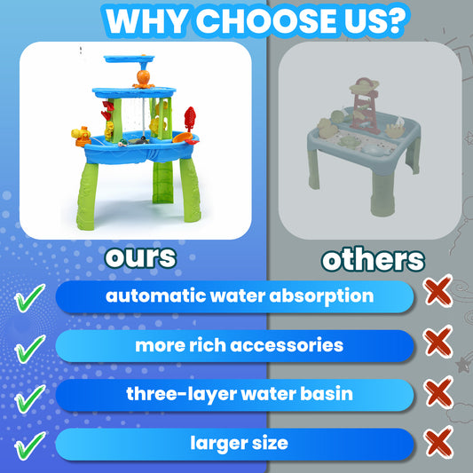 JoyStone Kids Sand Water Table for Beach, 3-Tier Water Activity Tables with Water Pump, Activity Sensory Play Table Toys for Toddlers, Summer Gift Toys for Outside Backyard for Kids