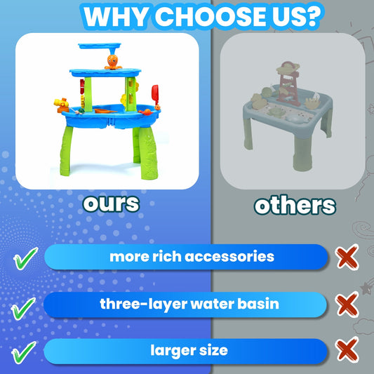 JoyStone 3-Tier Kids Sand Water Table, Outdoor Sensory Play Table Toy, 28.66" Tall, Summer Gift for Toddlers & Kids