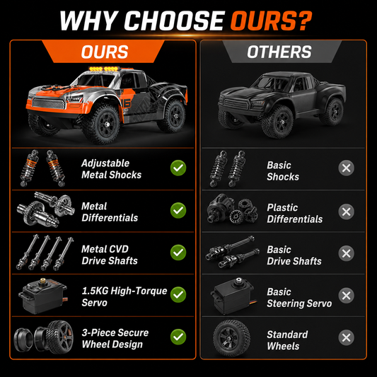 JoyStone 1:16 RC Short Course Truck, 4WD 25 MPH High-Speed RC Car with Metal Drivetrain, LED Lights, 2 Rechargeable Batteries, All-Terrain Remote Control Truck for Kids and Adults, Orange